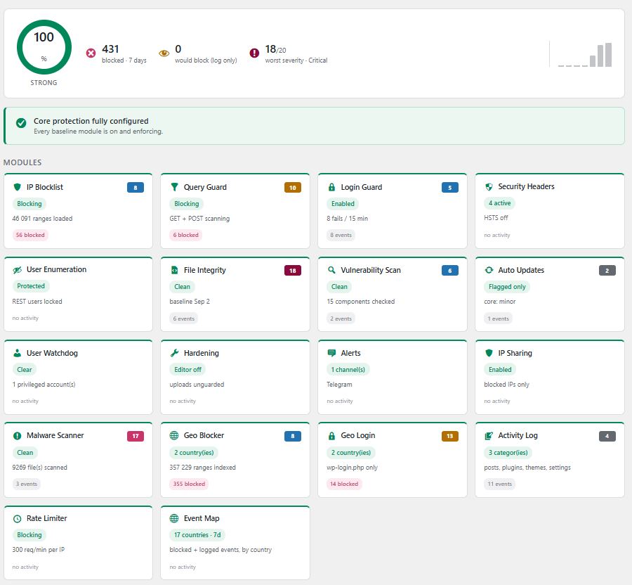 Opsec dashboard showing a 100% strong health score, 431 requests blocked in 7 days, and module status cards